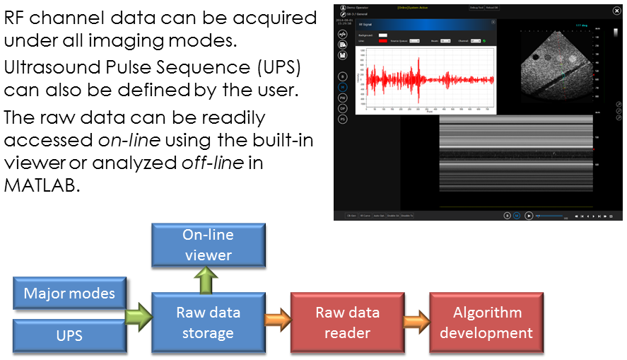 Prodigy_app_Real_time_Channel_Data_Acquisition.png