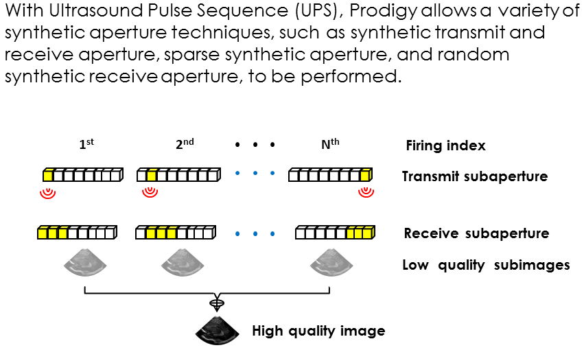 Prodigy_app_Synthetic_Aperture_Focusing.png