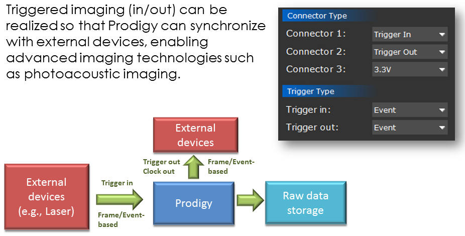 Prodigy_app_Triggered_Imaging.png